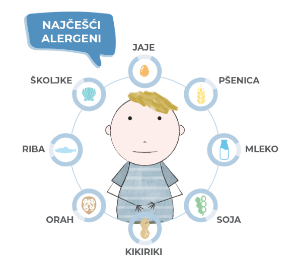 8 nutritivnih alergena