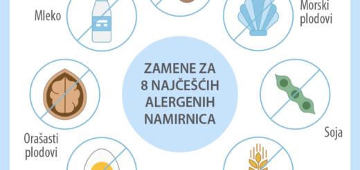 Zamena za alergene u kulinarstvu